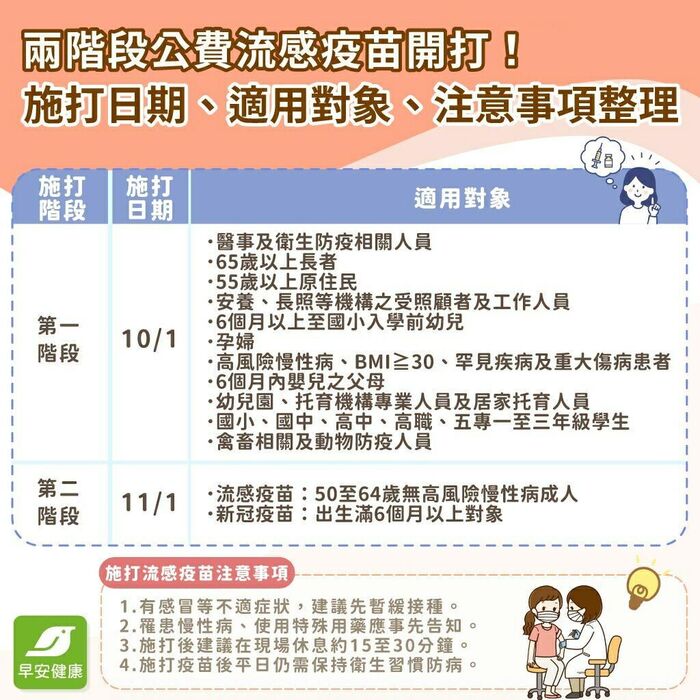 【體衛組公告】轉知衛生福利部函，請各校加強流感防疫宣導與各項防治措施圖片