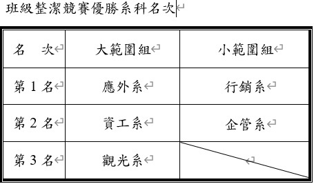 【體衛組公告】114-2 期中大掃除得獎系科圖片