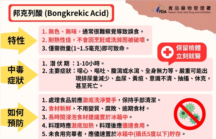 邦克列酸(Bongkrekic_Acid)食品中毒注意事項圖片