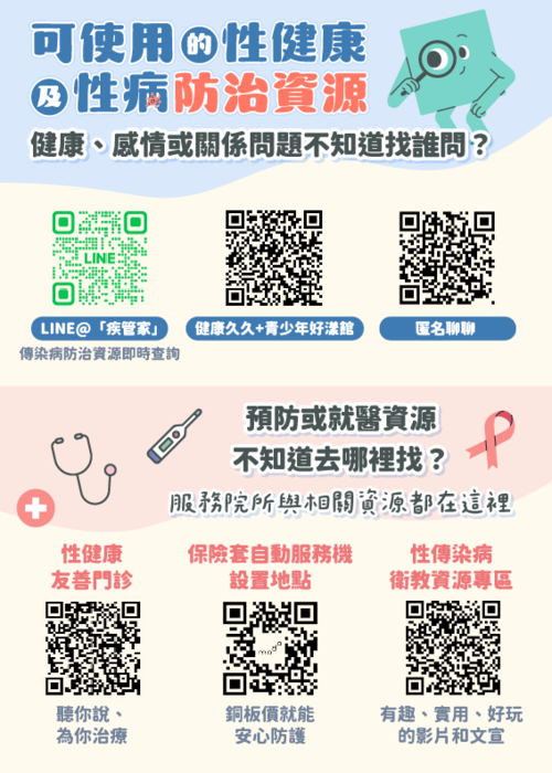 【體衛組公告】衛生福利部疾病管制製作「青少年性傳染病防治輔導幫手」單張及資源小卡圖片