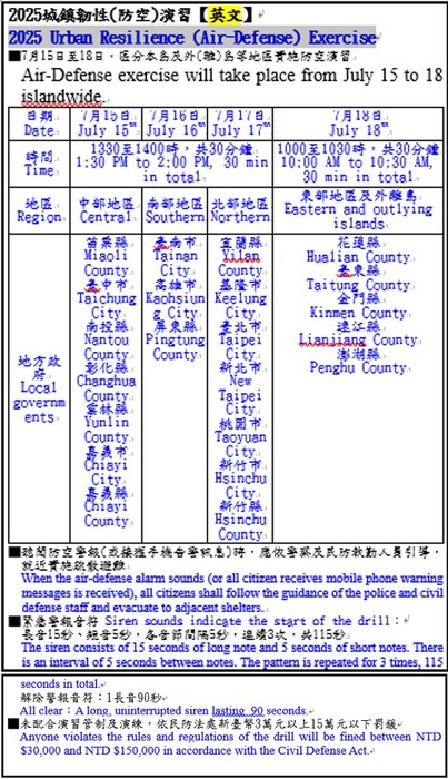 Cuộc diễn tập phòng không liên hợp quân dân” năm 2025、民国114年（2025年）都市強韌化（防空）演習訓練、2025년 군민합동방공 훈련、Pelatihan Gabungan Militer – Sipil Wan-An Pertahanan Udara 2025圖片