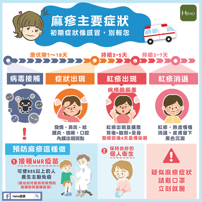 【體衛組公告】加強麻疹之衛教宣導圖片