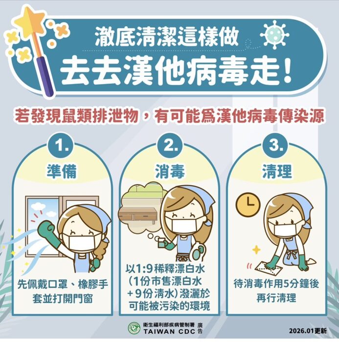 【體衛組公告】漢他病毒衛教圖片