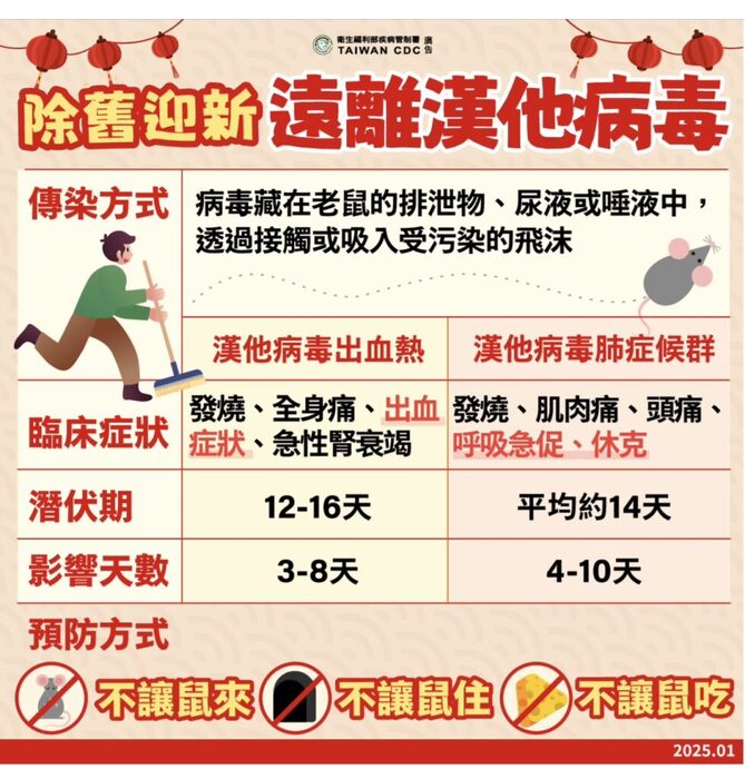 【體衛組公告】漢他病毒衛教圖片