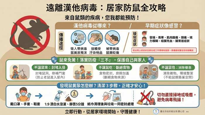 【體衛組公告】漢他病毒衛教圖片