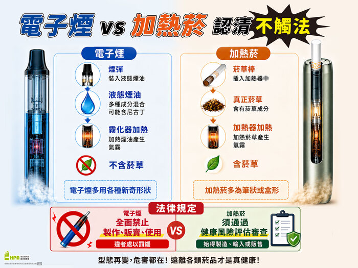 【體衛組公告】衛生福利部國民健康署製作「電子煙vs加熱菸認清不觸法」中英文版圖卡圖片