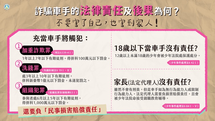 「詐騙車手下場超慘，千萬不要以身試法！」圖說案例來囉！圖片
