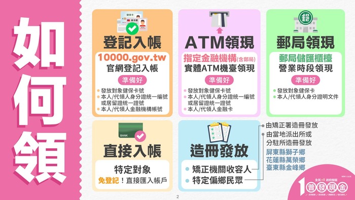「全民+1 政府相挺」普發現金領取及防詐宣導圖片