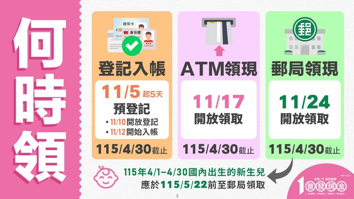 「全民+1 政府相挺」普發現金領取及防詐宣導圖片