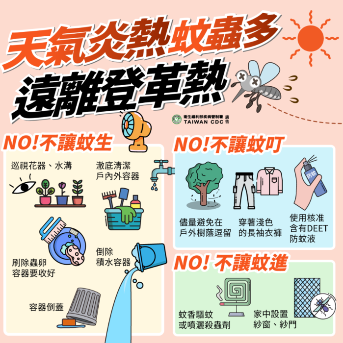 【體衛組公告】函轉衛生福利部請各校加強衛教宣導，赴海外從事義診、志工服務等國際交流活動之登革熱預防措施圖片